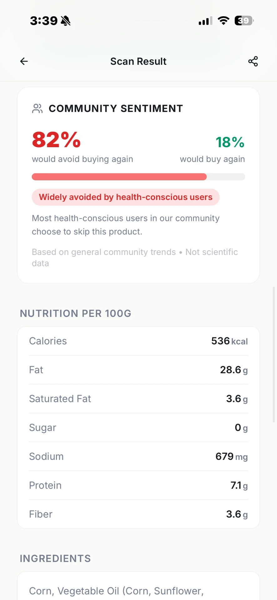 FoodSnitch community sentiment card showing 82 percent would avoid buying again